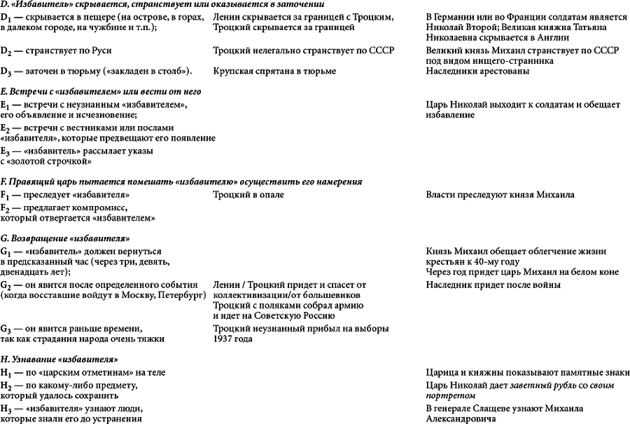 Русский политический фольклор. Исследования и публикации - i_005.png