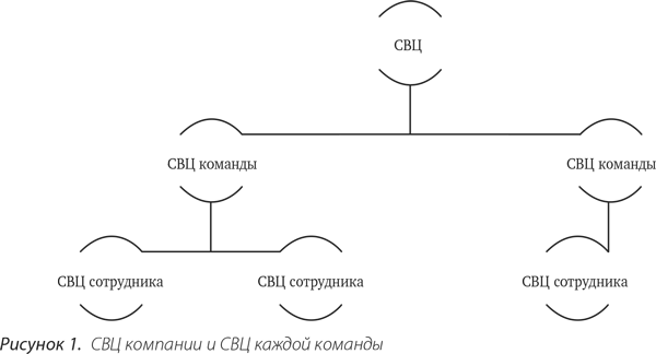 Выдающийся руководитель. Как обеспечить бизнес-прорыв и вывести компанию в лидеры отрасли - i_001.png