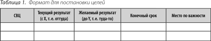 Выдающийся руководитель. Как обеспечить бизнес-прорыв и вывести компанию в лидеры отрасли - i_002.png