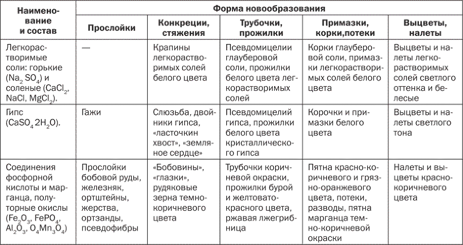 Секреты плодородной почвы. Самые эффективные удобрения - i_010.png