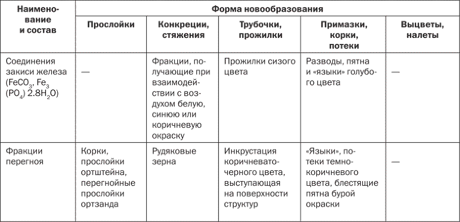 Секреты плодородной почвы. Самые эффективные удобрения - i_011.png
