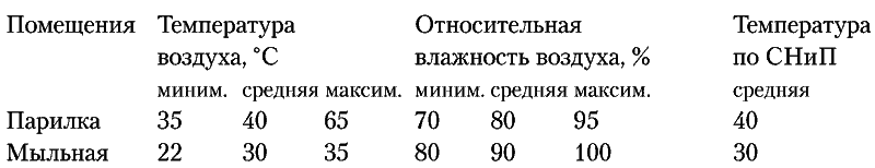 Теория бань - i_066.png