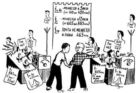 Шаг за шагом. От детекторного приемника до супергетеродина - _226.jpg