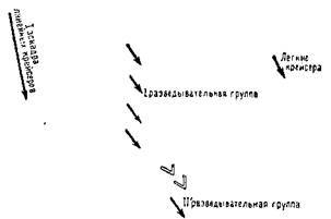 Гибель крейсера 