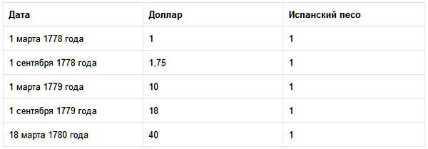 США: от колоний к государству - i_005.jpg