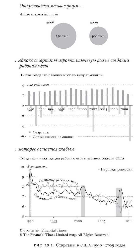 Массовое процветание. Как низовые инновации стали источником рабочих мест, новых возможностей и изменений - image16.jpg