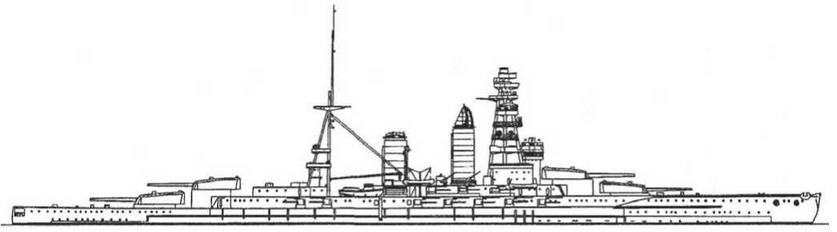 Линейные корабли типа