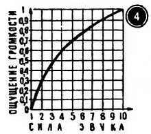 Шаг за шагом. Усилители и радиоузлы - _144.jpg