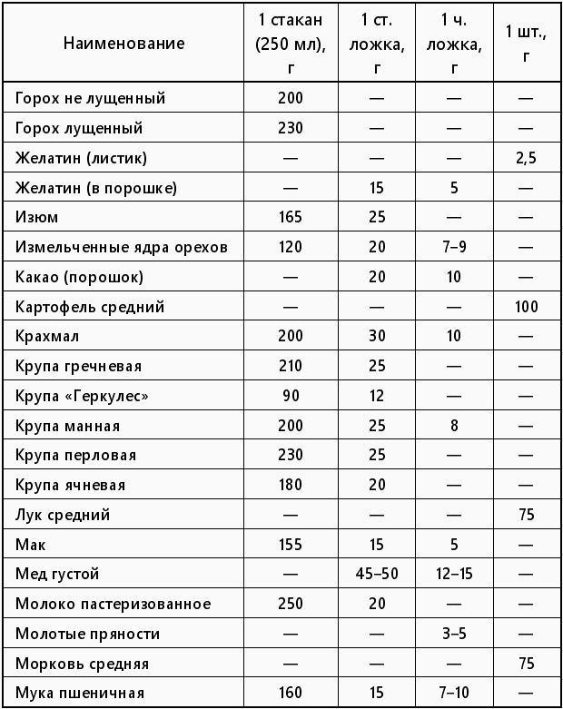 Каши: сборник кулинарных рецептов - kashi1.jpg