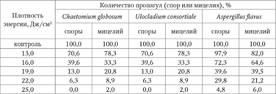 Исследования в консервации культурного наследия. Выпуск 2 - i_015.png