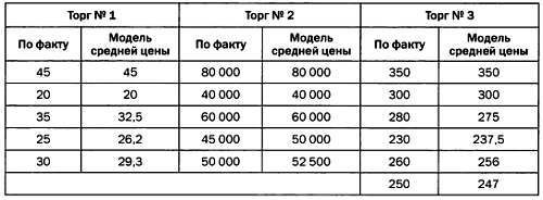Мир математики. т 40. Математическая планета. Путешествие вокруг света - _70.jpg