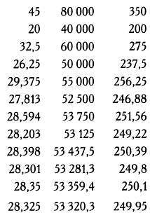 Мир математики. т 40. Математическая планета. Путешествие вокруг света - _71.jpg