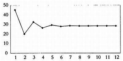 Мир математики. т 40. Математическая планета. Путешествие вокруг света - _72.jpg
