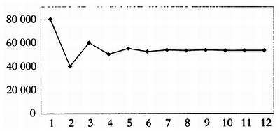 Мир математики. т 40. Математическая планета. Путешествие вокруг света - _73.jpg