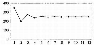 Мир математики. т 40. Математическая планета. Путешествие вокруг света - _74.jpg