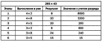 Мир математики. т 40. Математическая планета. Путешествие вокруг света - _78.jpg