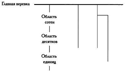 Мир математики. т 40. Математическая планета. Путешествие вокруг света - _82.jpg