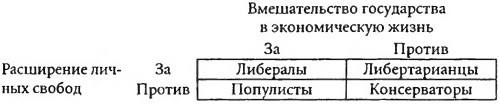 Либертарианство: История, принципы, политика - pic3.jpg