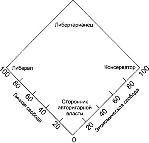 Либертарианство: История, принципы, политика - pic4.jpg