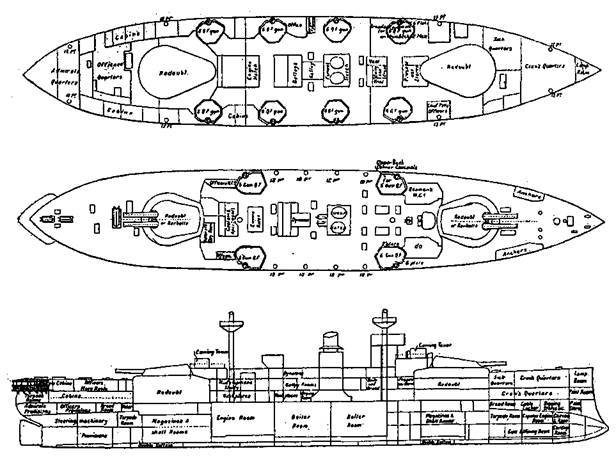 Броненосцы типа 