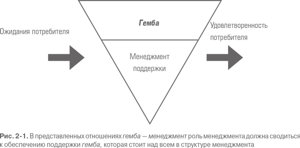 Гемба кайдзен. Путь к снижению затрат и повышению качества - i_005.png