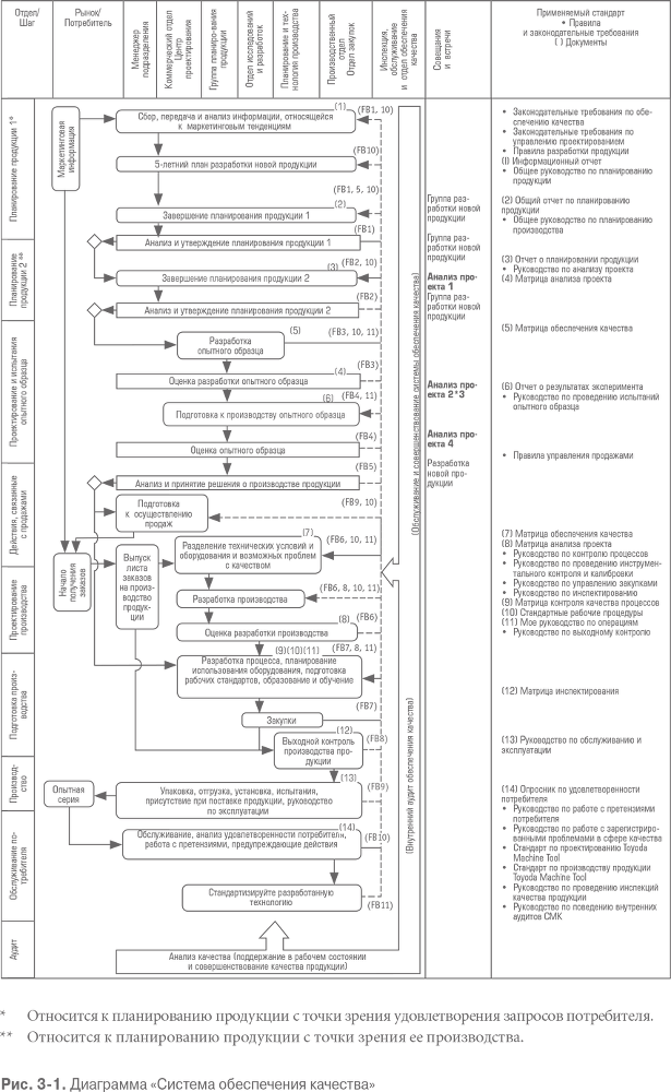 Гемба кайдзен. Путь к снижению затрат и повышению качества - i_008.png