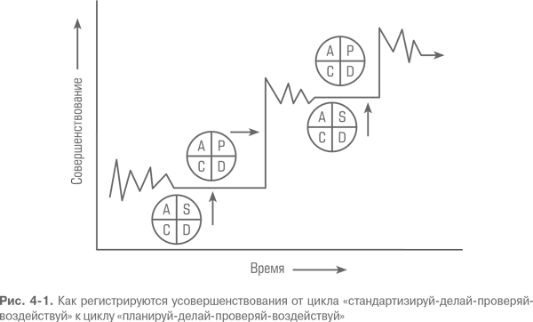 Гемба кайдзен. Путь к снижению затрат и повышению качества - i_011.png