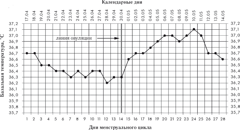 Бесплодие – приговор? или Как я стала мамой - _4.png