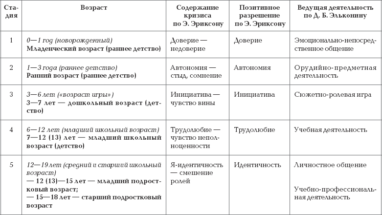 Ваш ребенок – лидер. Как правильно воспитать вашего ребенка - _4.png