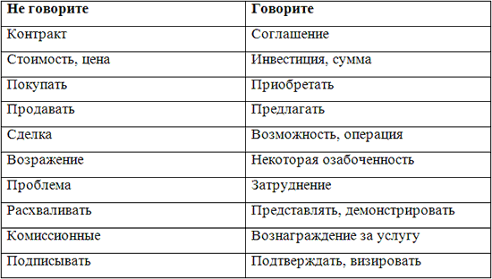 Трудные клиенты – работа с возражениями - _3.png