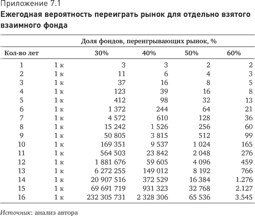 Больше, чем вы знаете. Необычный взгляд на мир финансов - i_010.png