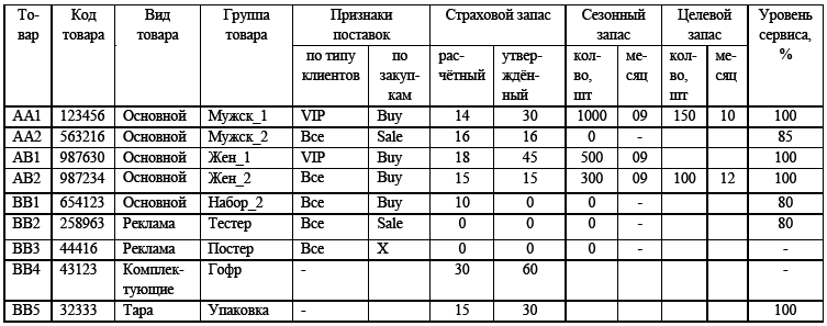 Логистика. Персонал, технологии, практика - i_004.png