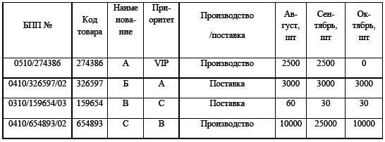 Логистика. Персонал, технологии, практика - i_006.png