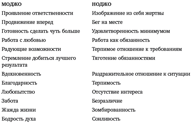 Mojo. Как его получить, как его сохранить и как вернуть, если вы его потеряли - _039.png