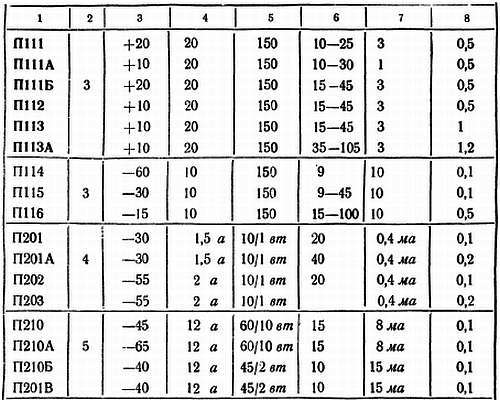 Шаг за шагом. Транзисторы - _163.jpg