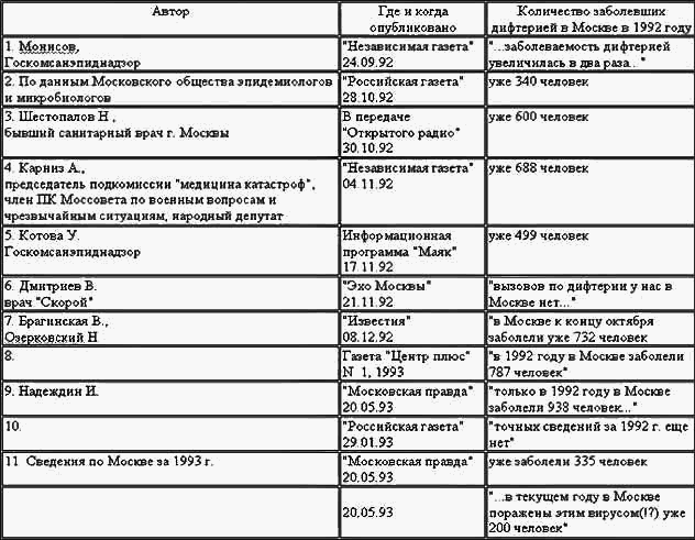 Прививки: мифы и реальность - Any2FbImgLoader0