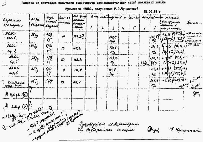 Прививки: мифы и реальность - Any2FbImgLoader4