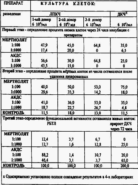 Прививки: мифы и реальность - Any2FbImgLoader5