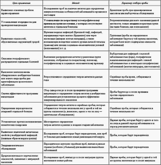 Прививки: мифы и реальность - Any2FbImgLoader21