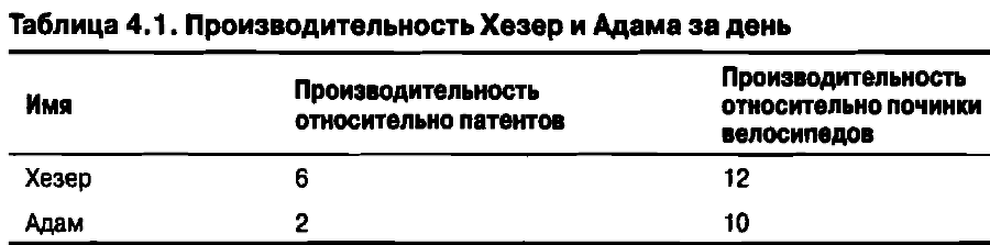 Экономика для 