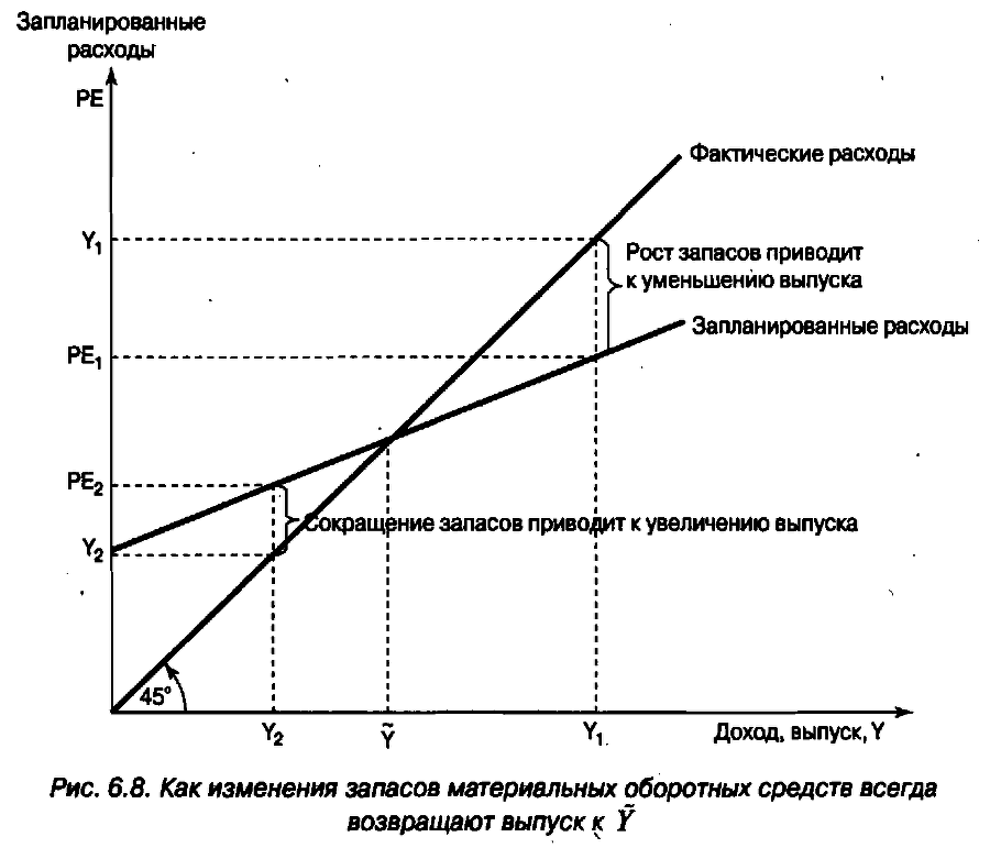 Экономика для 