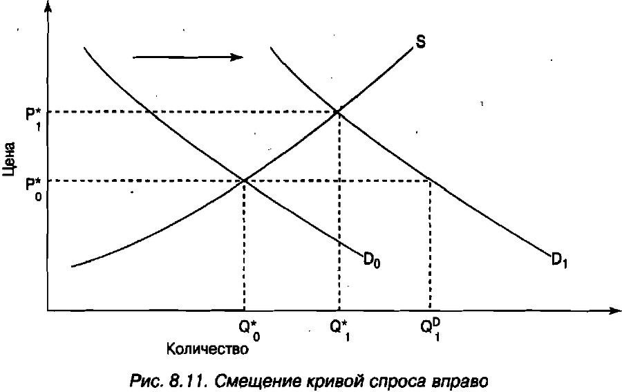 Экономика для 
