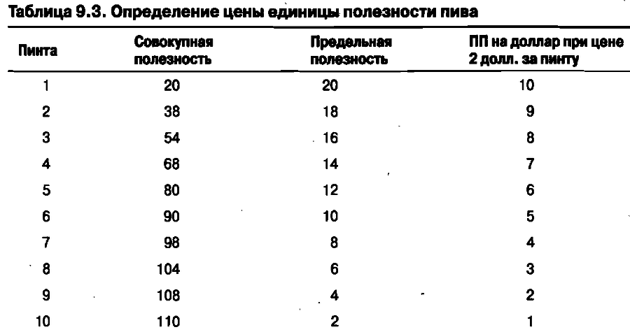 Экономика для 
