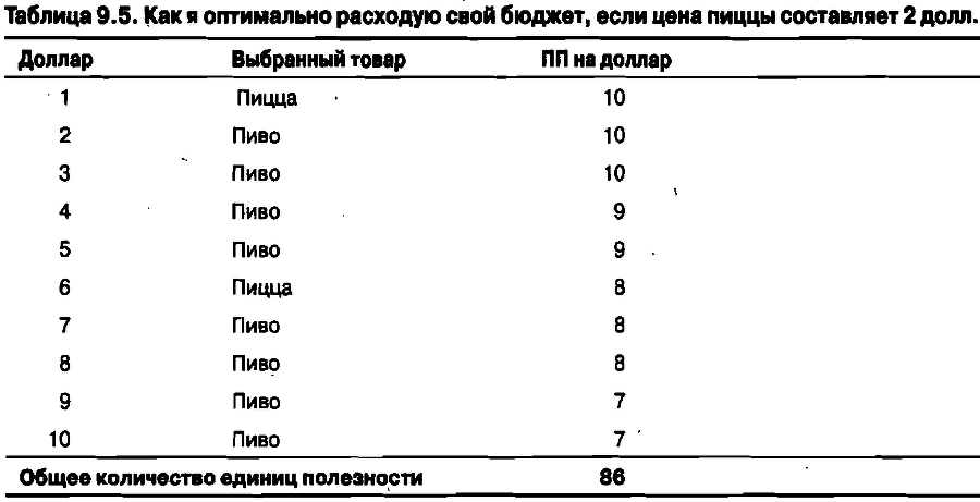 Экономика для 