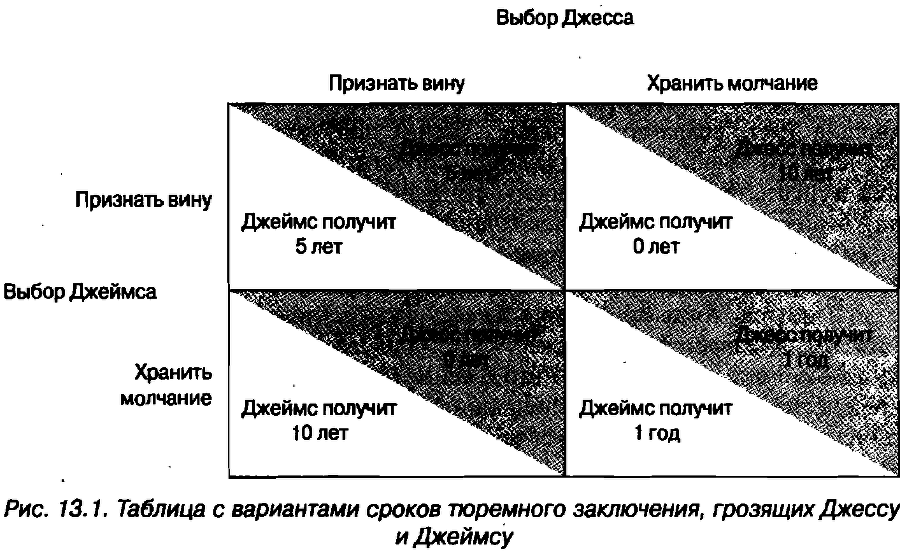 Экономика для 