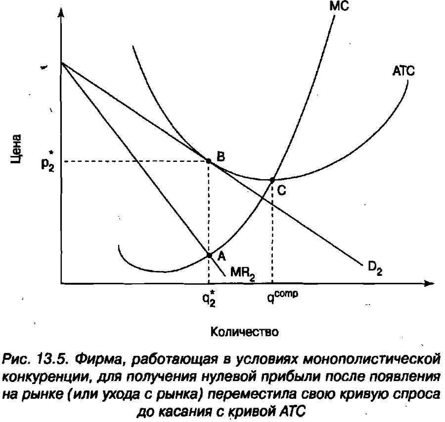 Экономика для 
