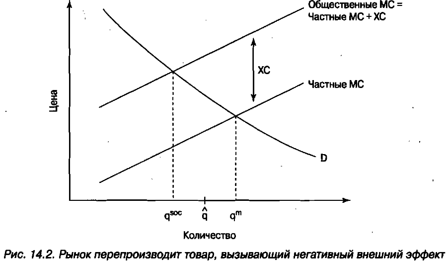 Экономика для 