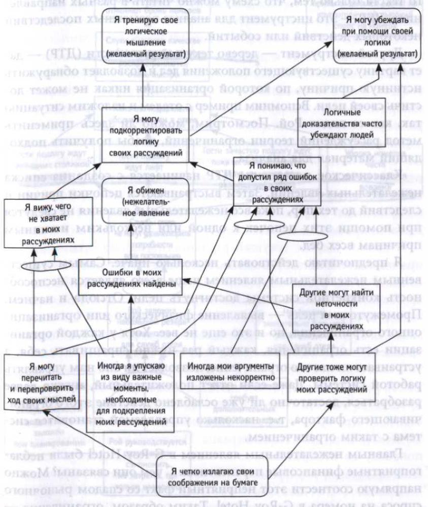 Управленческие дилеммы: Теория ограничений в действии - img_4.jpg