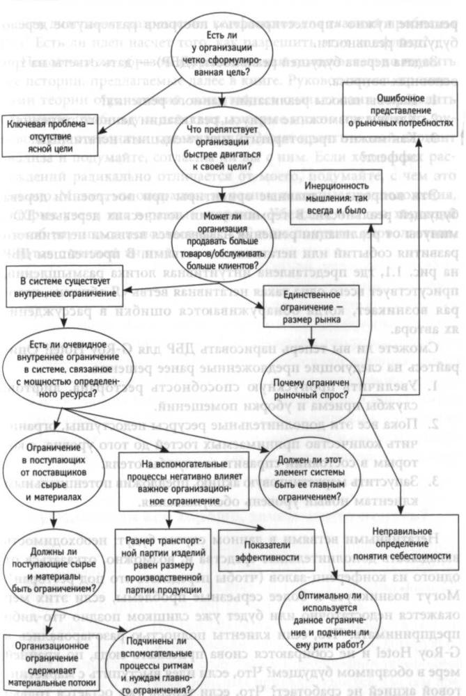 Управленческие дилеммы: Теория ограничений в действии - img_7.jpg