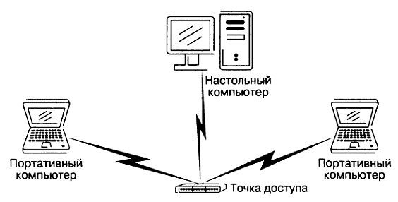 Wi-Fi. Беспроводная сеть - _13.jpg